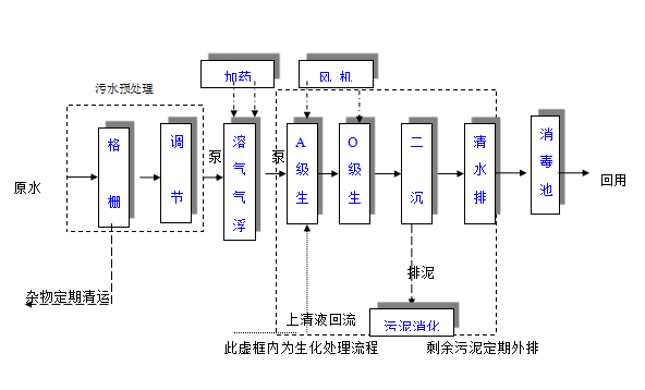 地埋式養(yǎng)殖廢水處理設(shè)備 地埋式養(yǎng)殖廢水處理設(shè)備