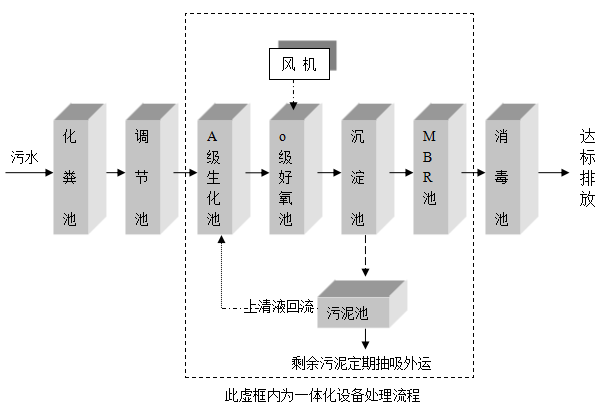 衛生院污水處理設備 衛生院污水處理設備